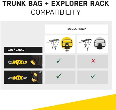 Topeak MTX TrunkBag - Rear Bicycle Bag - Spacious Storage and Easy Mounting