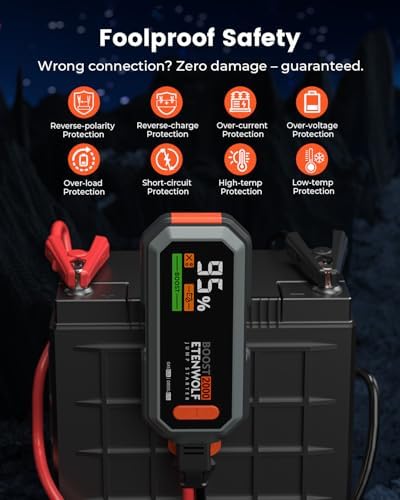 Car Battery Jump Starter Portable, 2000A Peak Jump Box 12V Car Jump Starter | for up to 8.0L Gas and 6.5L Diesel Engines