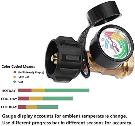 Propane Tank Gauge Level Indicator Leak Detector for 5-40 lb Tanks 2 Pack