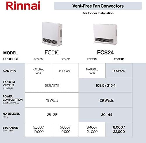 Rinnai FC824P Ventless Propane Heater with Programmable Thermostat | Energy Efficient Space Heater, Wall Mounted, Indoor Use, Easy Installation