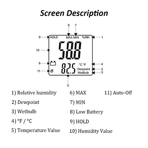 Mengshen Digital Psychrometer Handheld Temperature Humidity Meter Gauge | Backlight, Dew Point, Wet Bulb Temperature, Battery Included