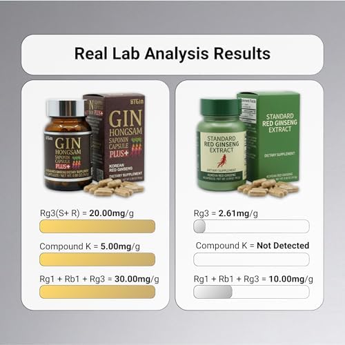 Gin Hongsam Saponin Capsule Plus Korean Red Panax Ginseng Extract - High Rg3 & Compound K Supplement - Caffeine Free Extra Strength Energy