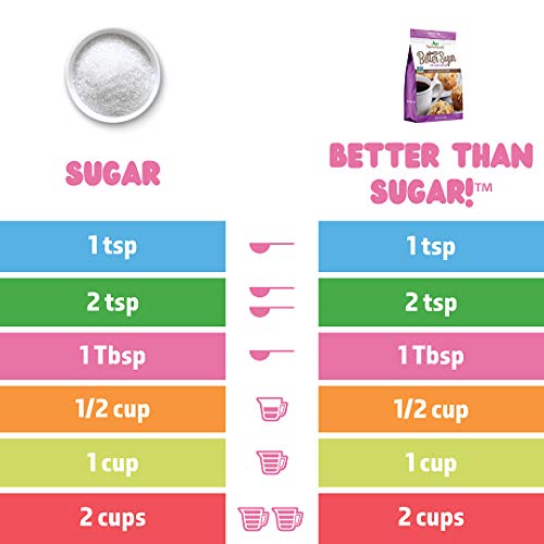 SweetLeaf Better Than Sugar Sweetener Alternative - 12.7 Oz | Powdered Sugar Substitute with Stevia & Erythritol, Use for Frosting, Baking, Coffee, Keto Friendly