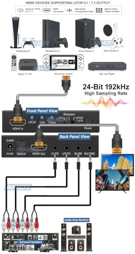 HDMI LPCM 5.1 7.1 to Analog Surround Decoder with Repeater Function
