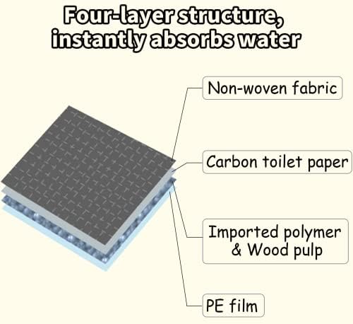 PINVNBY 50PCS Disposable Pet Pee Pads All-Absorb 23" L x 17" W Black Carbon Cage Liners Odor-Control Bunny Training Accessories with Quick-Dry