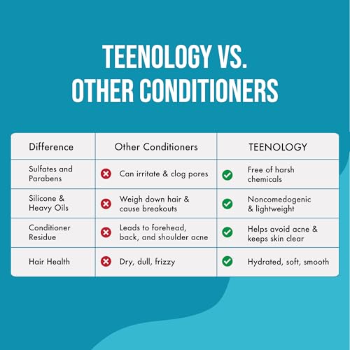 Teenology Shampoo & Conditioner Bundle – Avoid Acne Breakouts