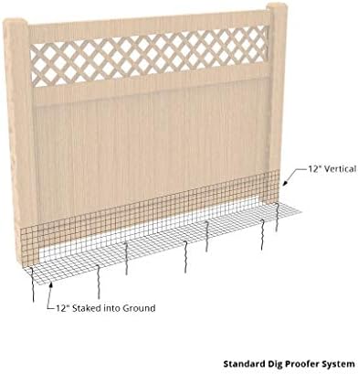 Dig Proofer Kit for Preventing Digging Under Fence
