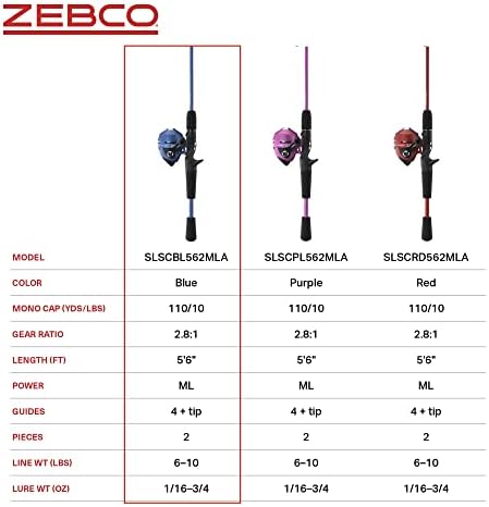 Zebco Slingshot Spincast Reel and Fishing Rod Combo, 2-Piece Fishing Pole, Right-Hand Retrieve, Pre-Spooled with 10-Pound Zebco Line