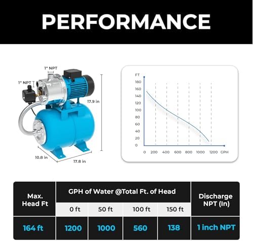 LEO Shallow Well Pump with Pressure Tank 1.5HP, Irrigation Jet Pump 1200 GPH Automatic Booster Sprinkler System,Stainless Steel Water Transfer Camp Pumps for Home, Garden, Lawn