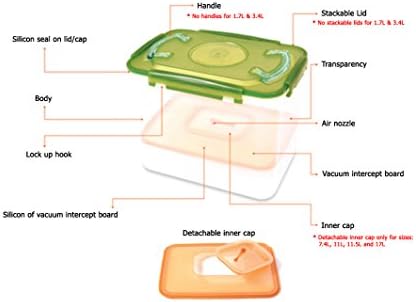 Premium Kimchi, Sauerkraut Container Probiotic Fermentation with Inner Vacuum Lid (Earthenware Brown, 0.45 gal/ 1.7L)