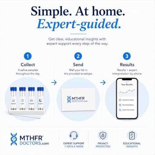 Cortisol Stress Test 4 X Day - Comes with Results Interpretation and Live Support by Phone 7 Days A Week - Fast Results - at Home Saliva Collection
