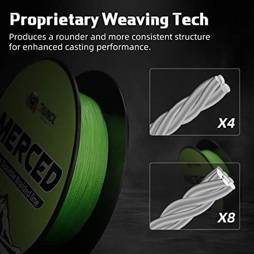 RUNCL Braided Fishing Line Merced, 1000 500 300 Yards Braided Line 4 8 Strands, 6-200LB - Proprietary Weaving Tech, Thin-Coating Tech