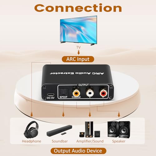 eARC Audio Extractor, eARC Audio Converter to HDMI Optical/SPDIF L/R 3.5mm AUX Sound Extractor, HDMI eARC/ARC to Optical Audio Adapter, for TV to Non-ARC Sound System Soundbar Speaker Amplifier