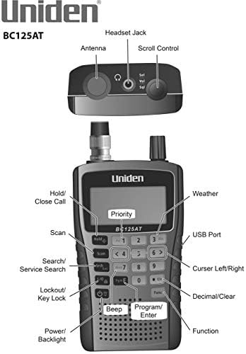 Uniden Bearcat BC125AT Handheld Scanner, 500-Alpha-Tagged Channels, Close Call Technology, PC Programable, Aviation, Marine, Railroad, NASCAR, Racing