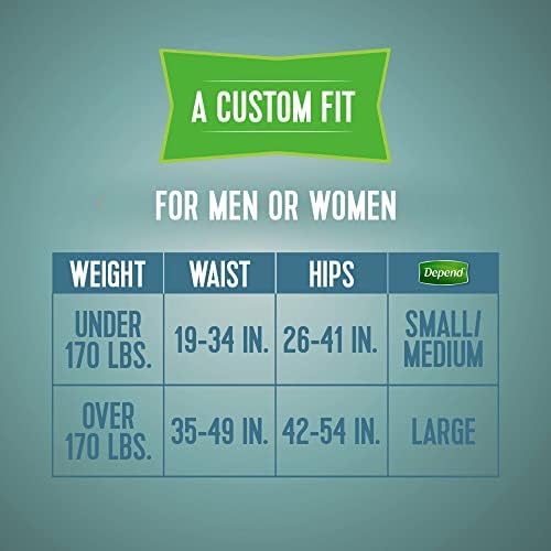 Depend Adult Diapers with Tabs, Incontinence Protection with Tabs, Unisex, Small/Medium (19–34" Waist, Up To 170 lbs), Maximum Absorbency, 60 Count (3 Packs of 20)