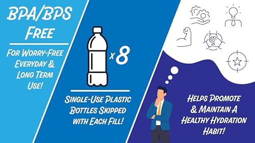 New Wave Enviro Iconic 1 Gallon Round BPA Free Water Bottle with Stainless Steel Cap and Integrated Handle, Ideal for Gym and Outdoor Life, Blue