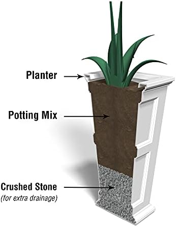 Mayne Fairfield 40in Tall Square Planter, Black | Indoor/Outdoor, All season, Fade resistant, 15-year warranty