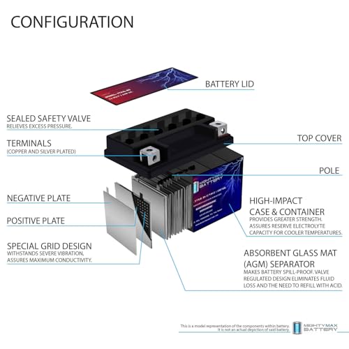 Mighty Max Battery YTX4L-BS Battery