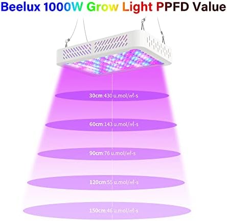 Beelux 1000w LED Grow Light for Indoor Plants Full Spectrum