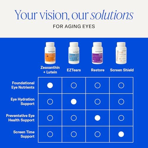EyePromise EZ Tears Eye Vitamin - 60 Softgels, 30-Day Supply | Eye Supplements for Occasional Dryness & Irritation with Omega 3