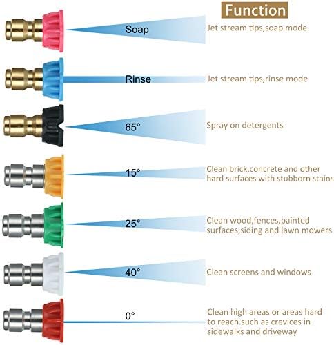 Mudder 4000 PSI Pressure Washer Turbo Nozzle, Nozzle Tips 7 Pcs 4.0 GPM