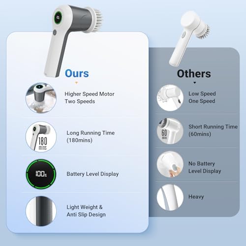 PUFTEM Electric Spin Scrubber, Cordless Shower Scrubber | Battery Level Display, Dual Speed, 6 Replaceable Brush Heads, IPX7 Waterproof, Long Runtime, Tub, Tile & Sink Cleaning