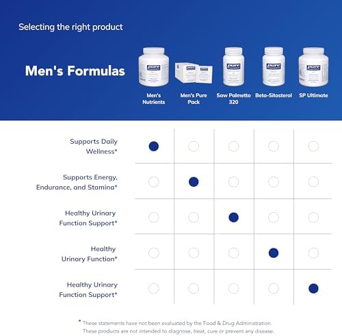 Pure Encapsulations Men's Nutrients - Multivitamin Mineral Supplement to Support Energy, Endurance & Stamina in Men Over 40* - Vitamin D & Vitamin C - Gluten-Free & Non-GMO - 360 Capsules | Multivitamin Mineral Supplement to Support Energy, Endurance and…