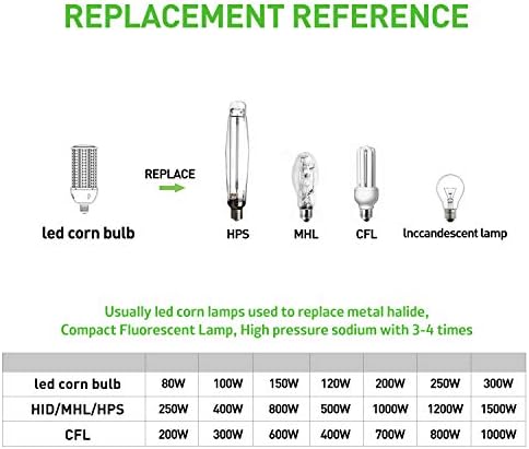 GTAREN 2-Pack 50w Corn LED Light Bulb, E26/E39 led Bulbs, 120-277v 5000k