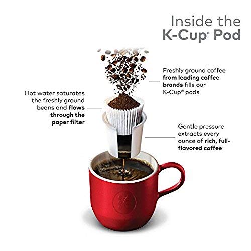 Green Mountain Coffee Roasters Breakfast Blend Single-Serve Keurig K-Cup Pods, Light Roast Coffee, 96 Count