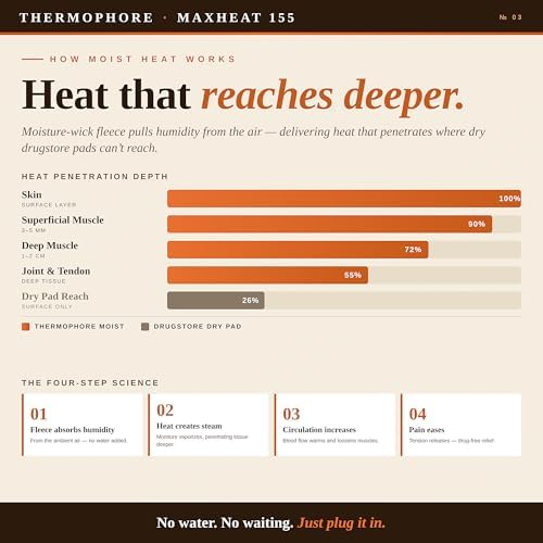 Thermophore MaxHEAT Automatic Moist Heating Pack Model 155 – Large 14" x 27" XL Heating Pad, Deep Heat Therapy for Muscle, Back & Joint Pain Relief