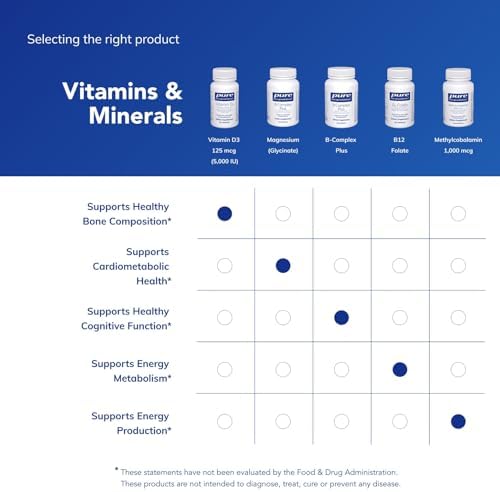 Pure Encapsulations Vitamin D3 125 mcg (5,000 IU) - Supplement to Support Bone, Joint, Breast, Heart, Colon, and Immune Health* - with Vitamin D - 120 Capsules | Supplement to Support Bone, Joint, Breast, Heart, Colon, and Immune Health*, with Vitamin D