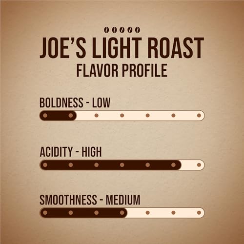 Basic Joe Coffee Pods, Medium Roast, 80 Count K-Cup, 100% Arabica