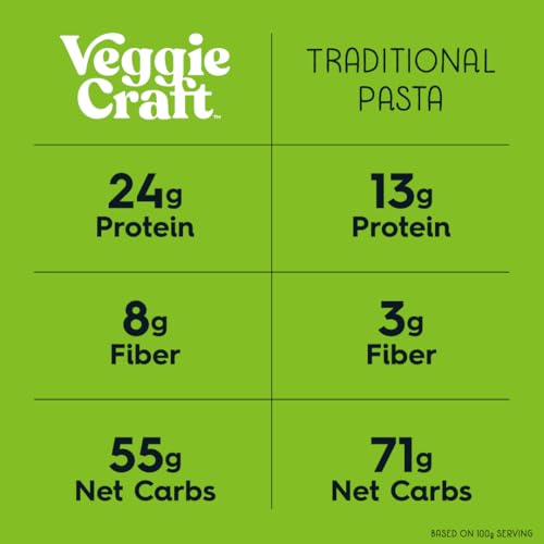 Veggiecraft Farms Rotini Pasta - High Protein, Vegan, Gluten Free Noodles, Made with Lentil Peas & Cauliflower, Plant Based, Low Carb, Healthy Pasta