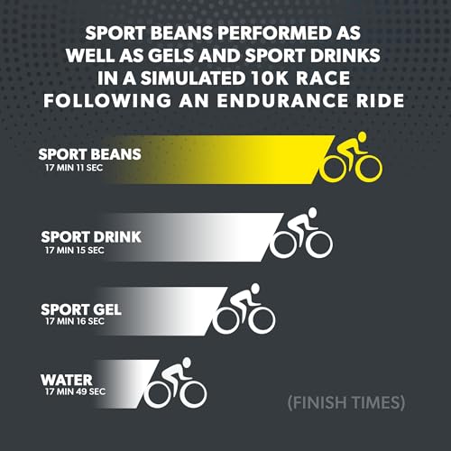 Jelly Belly Sport Beans - Energizing Jelly Beans - Assorted Flavors, 24 x 1 Ounce Bags | sports-nutrition-endurance-and-energy-chews