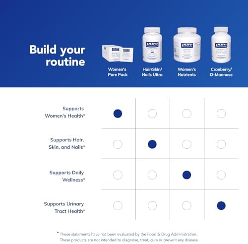 Pure Encapsulations Women's Pure Pack - for Women Over 40 - Bone, Heart, Eye & Breast Health* - with Calcium, DHA