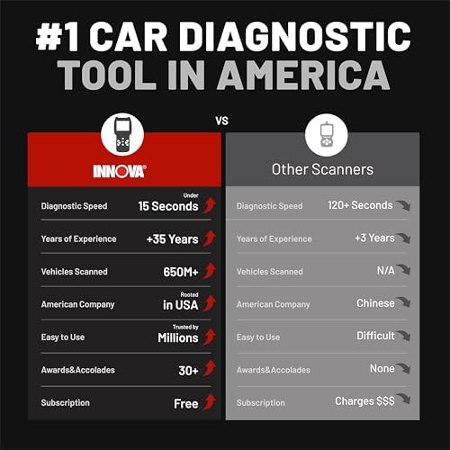 Innova 5210 OBD2 Scanner & Engine Code Reader, Battery Tester, Live Data, Oil Reset, Car Diagnostic Tool for Most Vehicles