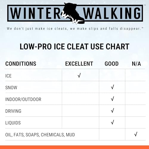 Low-Pro Ice Cleat, Heavy-Duty Industrial Grade Traction Aid for Walking on Snow and Ice (1 Pair)