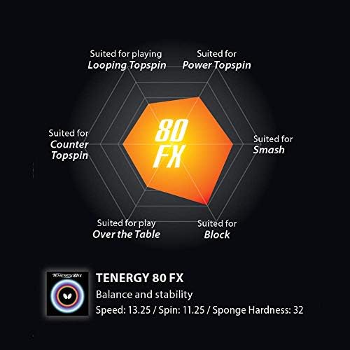 Butterfly Tenergy 80 FX Table Tennis Rubber Table Tennis Rubber - 1.7 mm, 1.9 mm, or 2.1 mm - Red or Black - 1 Inverted Table Tennis Rubber Sheet - Professional Table Tennis Rubber