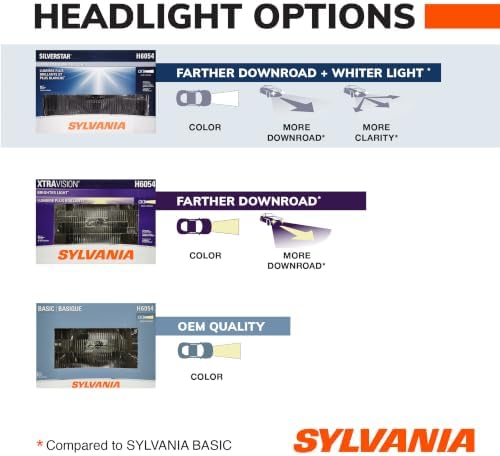 SYLVANIA - H6054 SilverStar Sealed Beam Headlight - High Performance Halogen Headlight Replacement (142x200)