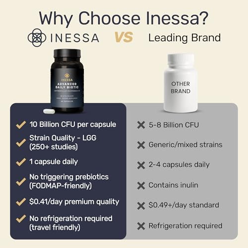 Inessa Daily Biotic Probiotics - Lactobacillus Rhamnosus GG, 60 Capsules | The most researched strain there is