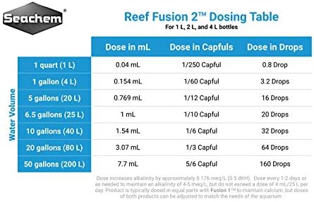 Reef Fusion, 2 4 L / 1 fl. gal.