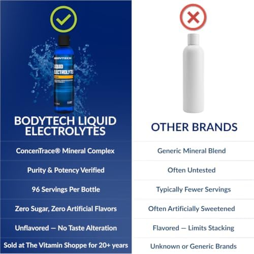 BodyTech Liquid Electrolytes Drops, Unflavored, 8 Fl Oz, 96 Servings | Hydration Concentrate with ConcenTrace Trace Minerals