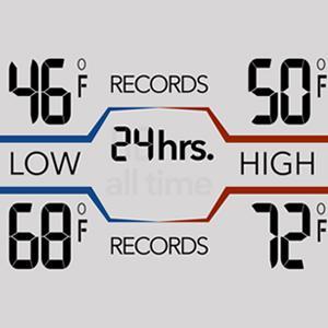 indoor outdoor thermometer