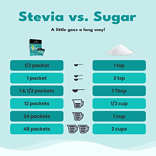SweetLeaf Stevia Sweetener, 35 packets
