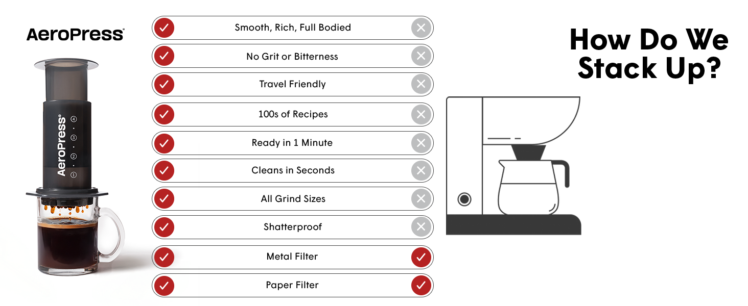 AeroPress vs Drip Coffee