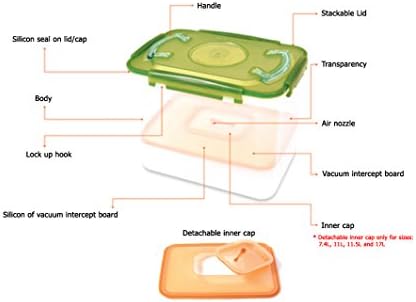 Premium Kimchi, Sauerkraut Container Probiotic Fermentation with Inner Vacuum Lid (Earthenware Brown, 0.45 gal/ 1.7L)