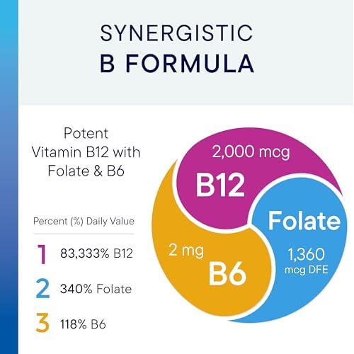 BIOTICS RESEARCH B12-2000™ Vitamin B12 2000 mcg, B6, Folate–B12 Sublingual Lozenges, Methylation Support Supplement, High Potency