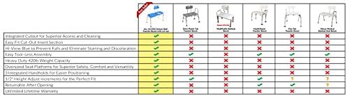 Tub Transfer Bench for Bathtub, All-Access Bath Bench with Cutout Seat | Slide Safely In & Out of the Tub - Blue, adjustable height, aluminum frame, cutout seat, extra-wide seat, cutout U-shape