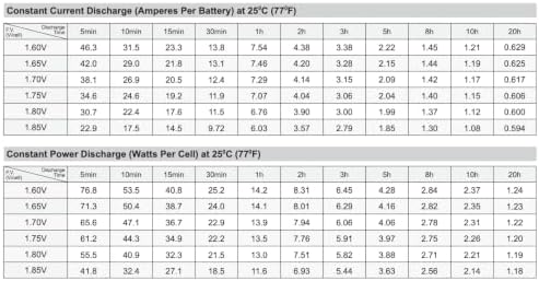 SigmasTek Pride Go-Go Scooter 12 Volt 12 AmpH Replacement Battery Pack Set of 2