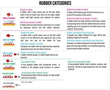 Butterfly Impartial XB Table Tennis Rubber